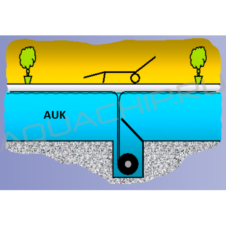 Автоматическое подводное жалюзийное покрытие MKT AUK