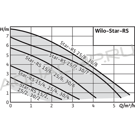 Циркуляционный насос первичного контура WILO STAR-RS 25/4-RG G1 1/2"