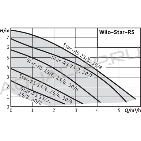 Циркуляционный насос первичного контура WILO Star-RS 25/2 G 1 1/2" в к-те с гайками