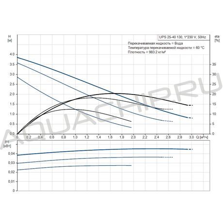 Циркуляционный насос первичного контура Grundfos UPS 25-40 130 G1 1/2" в к-те с гайками
