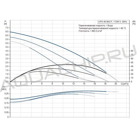 Циркуляционный насос первичного контура Grundfos UPS 40-60/2 F DN40