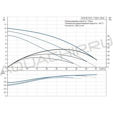 Циркуляционный насос первичного контура Grundfos UPS 65-12040 F DN65