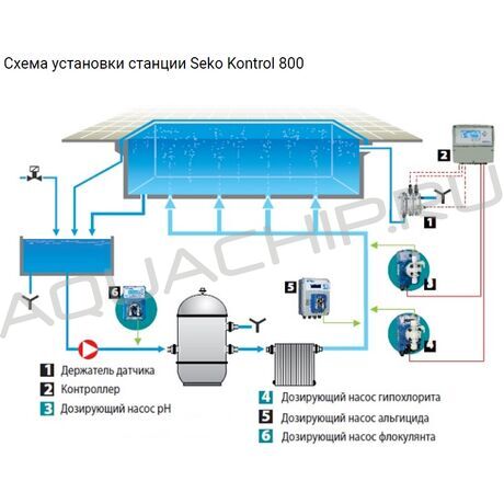 Автоматическая станция дозации SEKO Kontrol 800 pH/Rx (ОВП)/ T/F/C Хлор (pH/Rx/Cl) (без насосов)