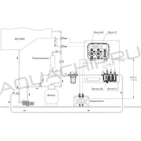 Автоматическая станция дозации Aqua AquaPool pH/Cl, max 5 л/ч, 220 В