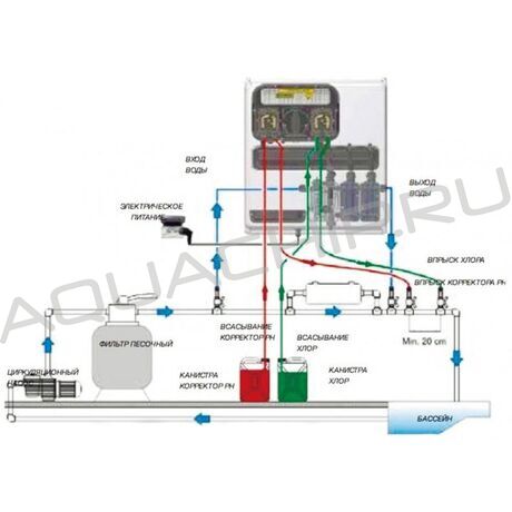Автоматическая станция дозации Aqua A-TechnoPool pH/Rx, max 3 л/ч, 220 В